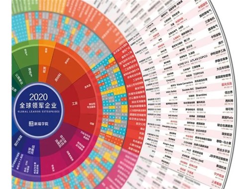 中美最牛企業PK，看完一身冷汗